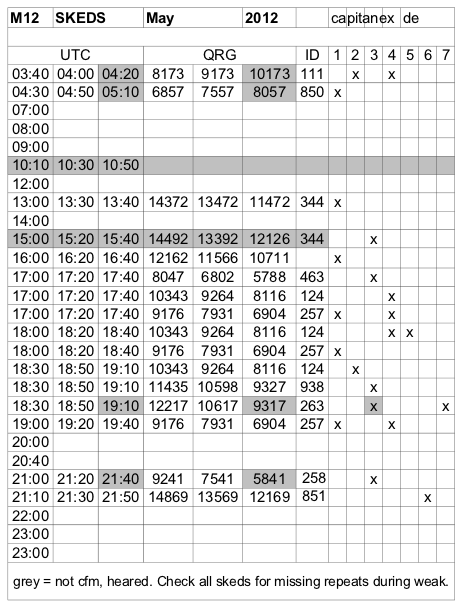 M12 Schedule May 2012